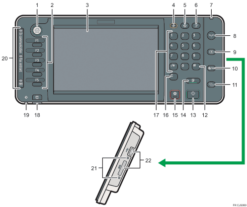 Illustration du panneau de commande avec numérotation
