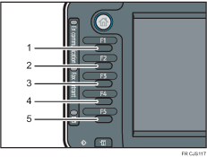 Illustration numérotée des touches de fonction 