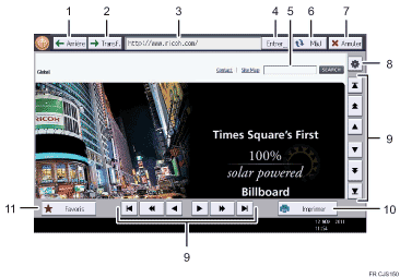 Illustration numérotée du panneau de commande