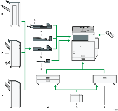 Illustration des options externes avec numérotation