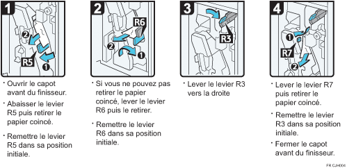 Illustration de la procédure