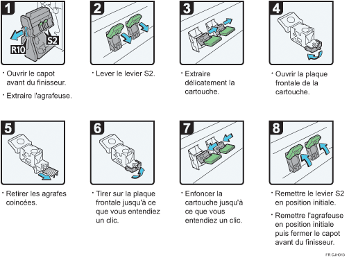 Illustration de la procédure