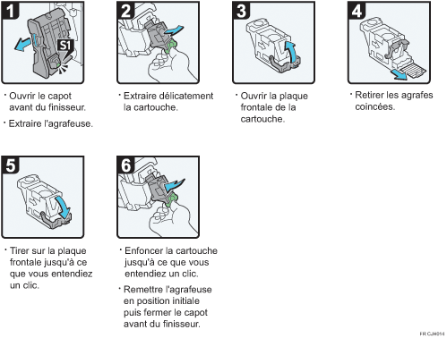 Illustration de la procédure