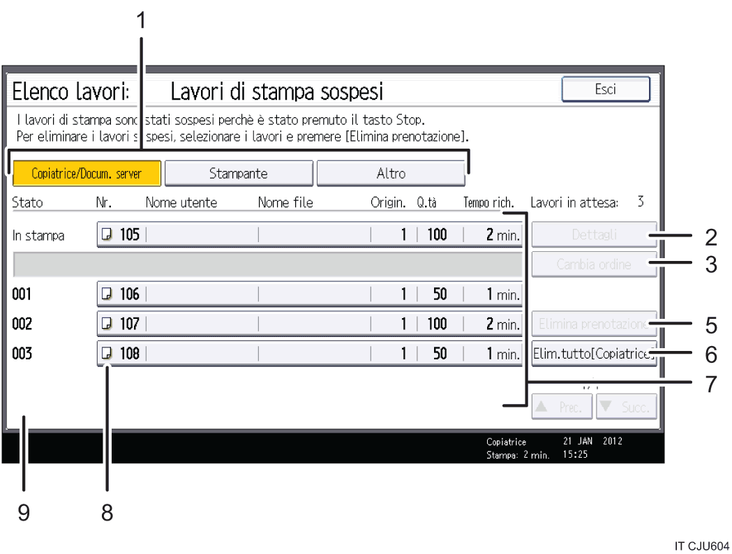 Illustrazione numerata pannello di controllo