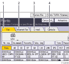 Illustrazione numerata pannello di controllo