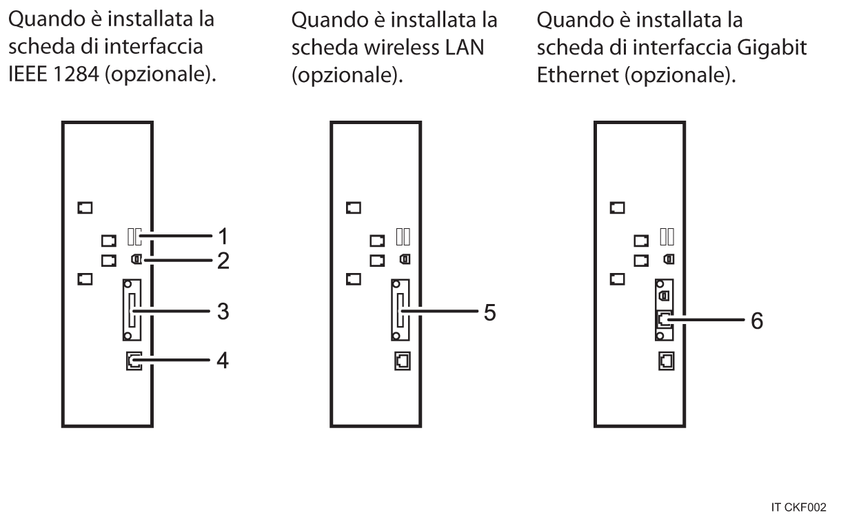Illustrazione collegamento alle interfacce (illustrazione numerata)