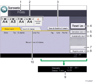 Illustrazione numerata pannello di controllo