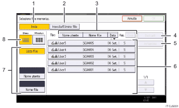 Illustrazione numerata pannello di controllo