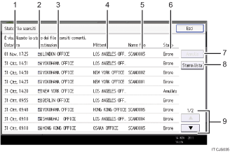 Illustrazione numerata pannello di controllo