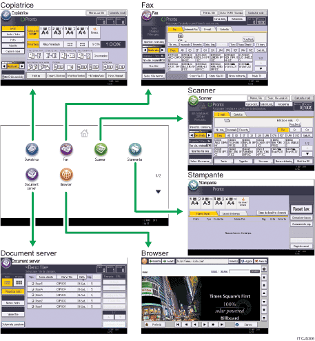 Illustrazione del modo in cui cambiare modalità