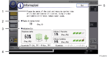 Illustrazione numerata pannello di controllo