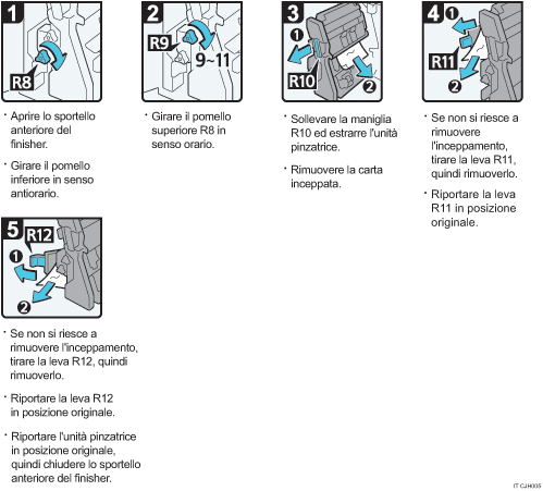 Illustrazione della procedura operativa