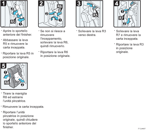 Illustrazione della procedura operativa