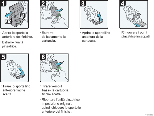Illustrazione della procedura operativa