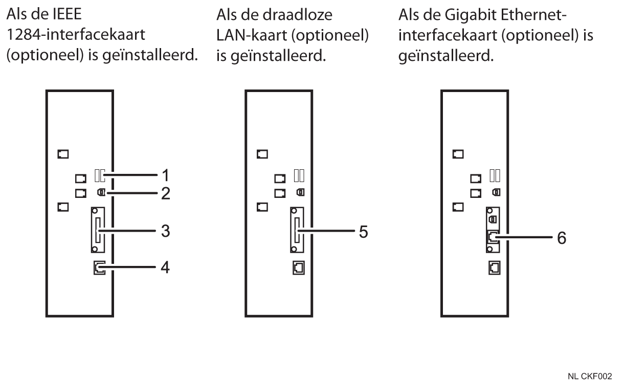 Afbeelding voor het aansluiten op de interfaces (illustratie met nummers en benoemingen)