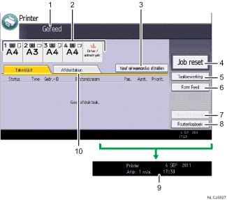 Genummerde afbeelding van het scherm van het bedieningspaneel