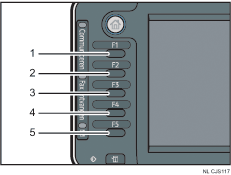 Genummerde illustratie functietoetsen