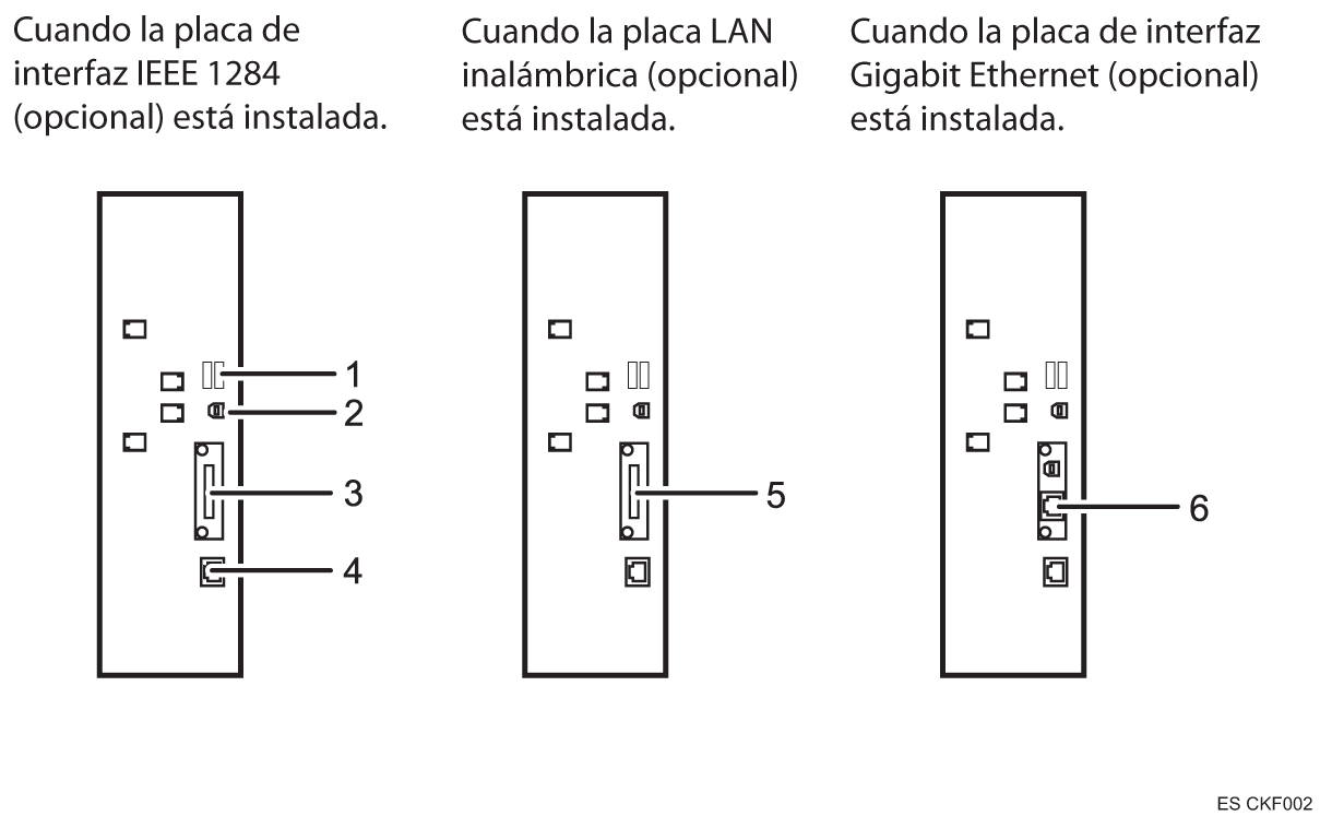 ilustración de conexión a las interfaces (ilustración con leyenda numerada)