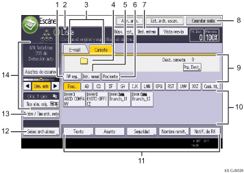 Ilustración con llamadas numeradas de la pantalla del panel de operaciones