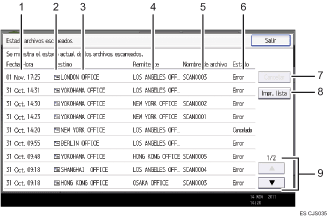 Ilustración con llamadas numeradas de la pantalla del panel de operaciones