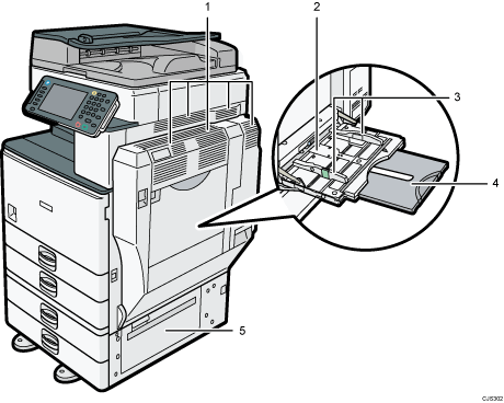 Ilustración de la unidad principal, ilustración con llamadas numeradas