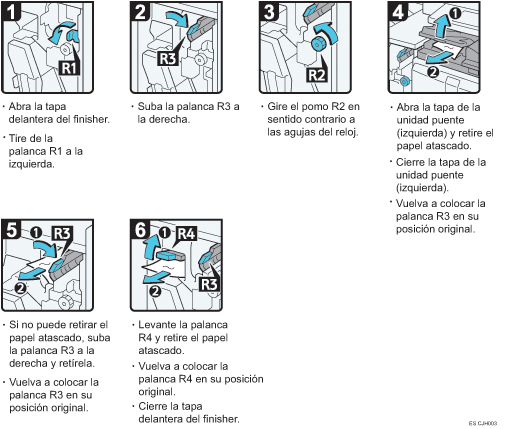 Ilustración del procedimiento