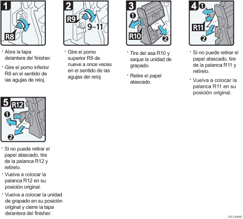 Ilustración del procedimiento