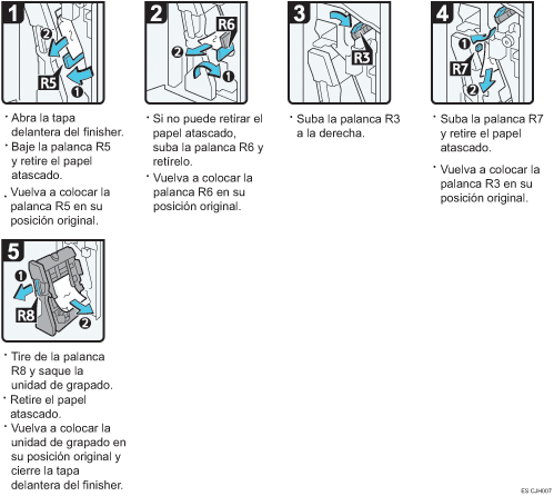 Ilustración del procedimiento
