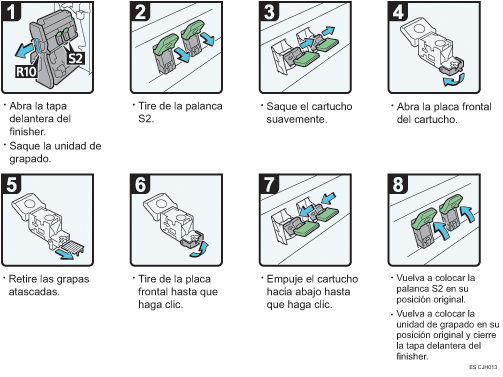 Ilustración del procedimiento