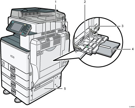 Nummerierte Abbildung des Hauptgeräts