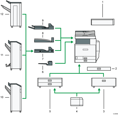 Nummerierte Abbildung der externen Optionen