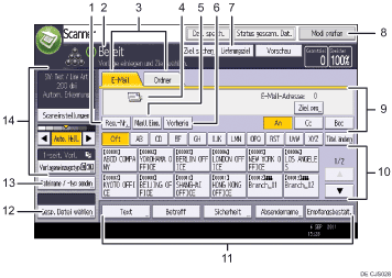 Nummerierte Abbildung Bedienfeld-Display