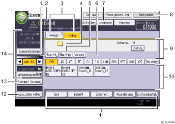 Nummerierte Abbildung Bedienfeld-Display