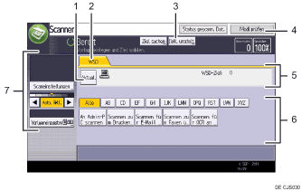 Nummerierte Abbildung Bedienfeld-Display