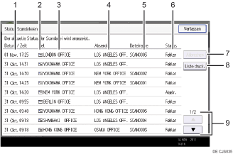 Nummerierte Abbildung Bedienfeld-Display