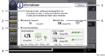 Nummerierte Abbildung Bedienfeld-Display