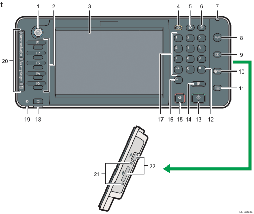 Nummerierte Abbildung des Bedienfelds