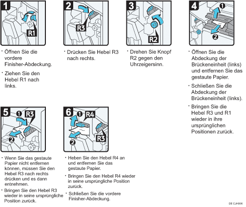 Abbildung Vorgehensweise