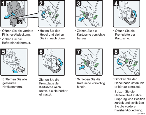 Abbildung Vorgehensweise
