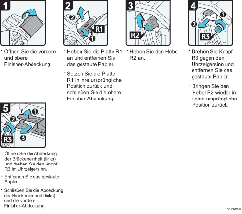 Abbildung Vorgehensweise