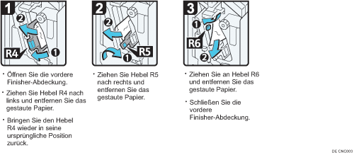 Abbildung Vorgehensweise
