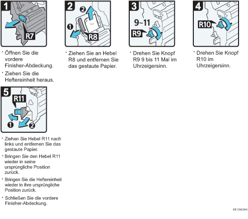 Abbildung Vorgehensweise