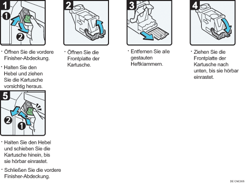 Abbildung Vorgehensweise