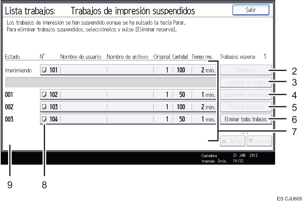 Ilustración con llamadas numeradas de la pantalla del panel de operaciones