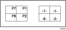 Ilustración de la numeración de páginas 