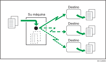 Ilustración de transmisión múltiple simultánea con varios puertos de línea