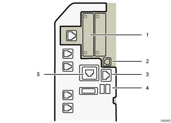 ilustración de conexión a las interfaces (ilustración con leyenda numerada)