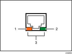 ilustración del puerto gigabit Ethernet (ilustración con leyenda numerada)