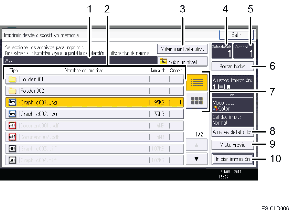 Ilustración con llamadas numeradas de la pantalla del panel de operaciones