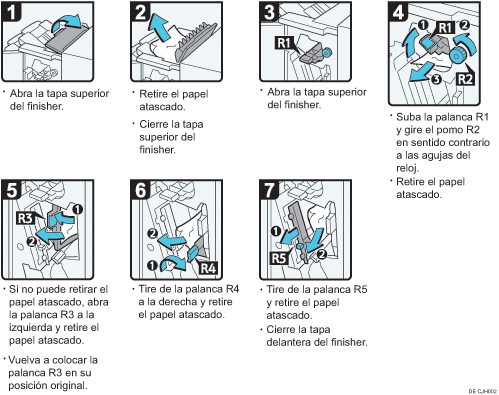 Ilustración del procedimiento